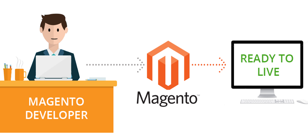 Magento Developer Inspiron Solutions